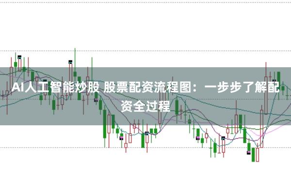 AI人工智能炒股 股票配资流程图：一步步了解配资全过程